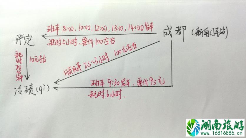 成都到牛背山怎么坐车 牛背山旅游交通攻略2022 成都到牛背山怎么坐车 牛背山旅游交通攻略2022