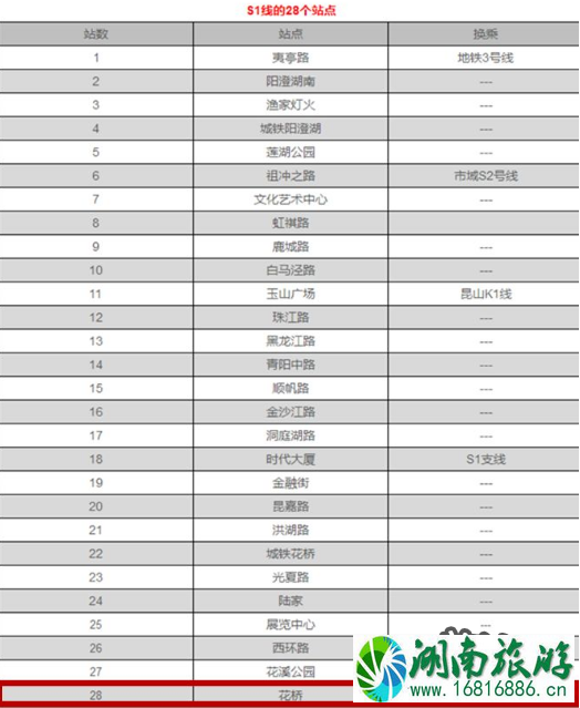 苏州地铁S1线跟上海地铁11号线对接了吗 上海地铁和苏州地铁连接在一起了是真的吗 苏州地铁S1线跟上海地铁11号线对接了吗 上海地铁和苏州地铁连接在一起了是真的吗