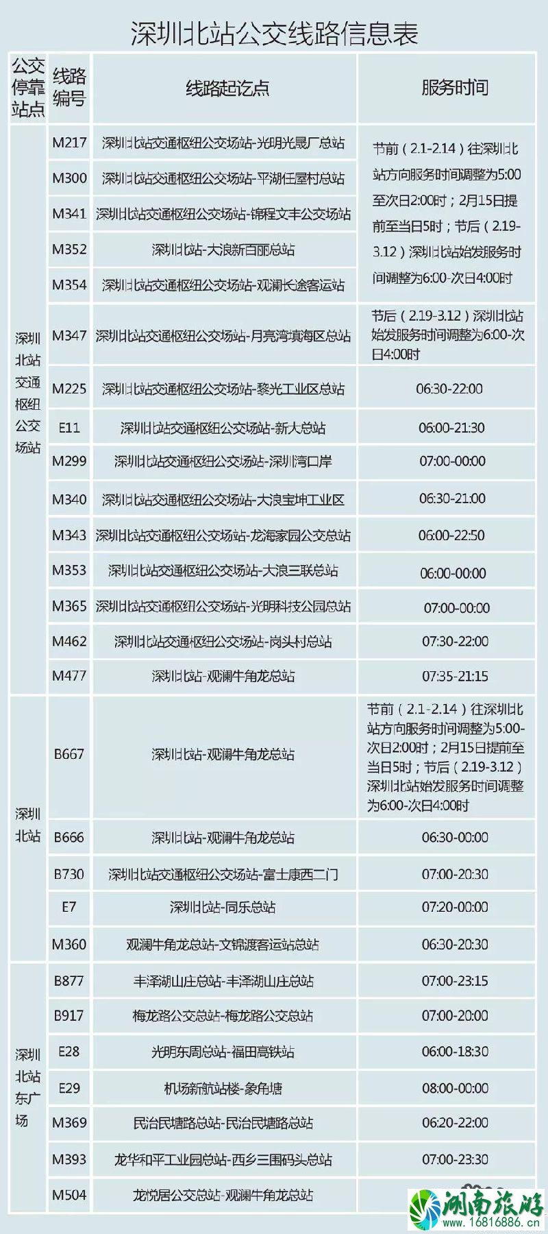深圳北站在哪里 深圳北站电话号码是多少 深圳北站在哪里 深圳北站电话号码是多少