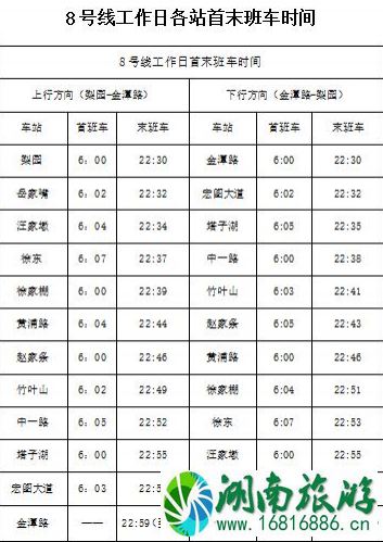 2022武汉地铁8号线最新时间 武汉地铁8号线的首末班车时间 2022武汉地铁8号线最新时间 武汉地铁8号线的首末班车时间