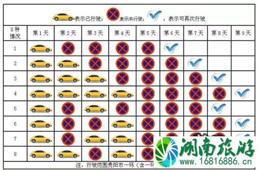 2022年元宵节期间贵阳限号限行吗 2022年元宵节期间贵阳限号限行吗