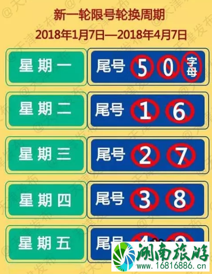 2022天津对外地车限行规定最新 2022天津对外地车限行规定最新
