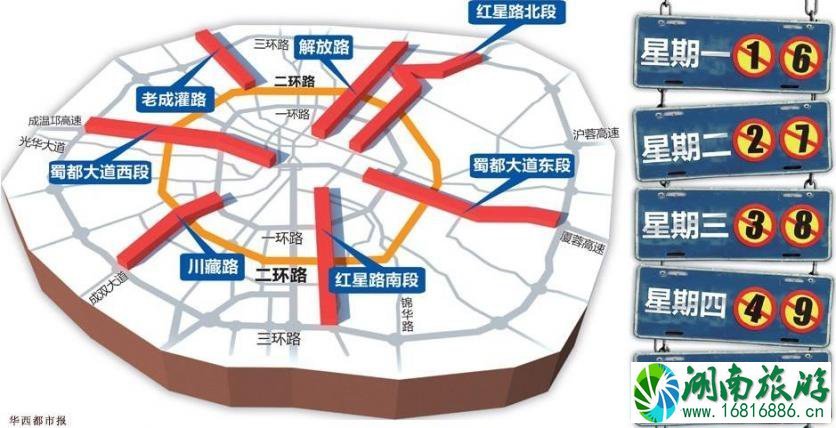 2022年春节期间成都限行吗 限号吗 2022年春节期间成都限行吗 限号吗