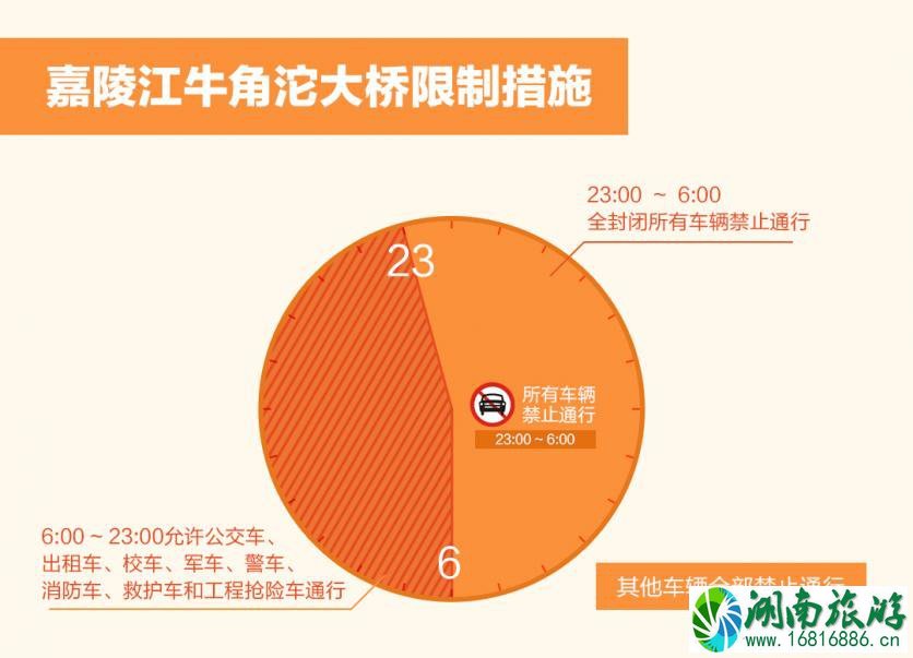 2022重庆限号最新规定(范围区域+时间+查询) 2022重庆限号最新规定(范围区域+时间+查询)