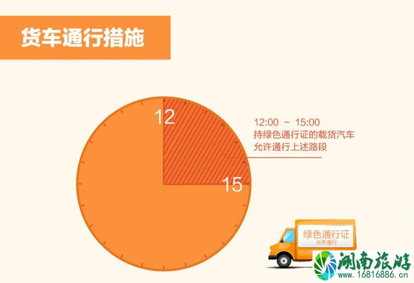 2022重庆限号最新规定(范围区域+时间+查询) 2022重庆限号最新规定(范围区域+时间+查询)