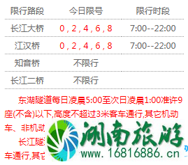2022年3月15周四武汉限行吗/武汉限行规定 2022年3月15周四武汉限行吗/武汉限行规定