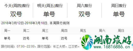 2022年3月15周四武汉限行吗/武汉限行规定 2022年3月15周四武汉限行吗/武汉限行规定