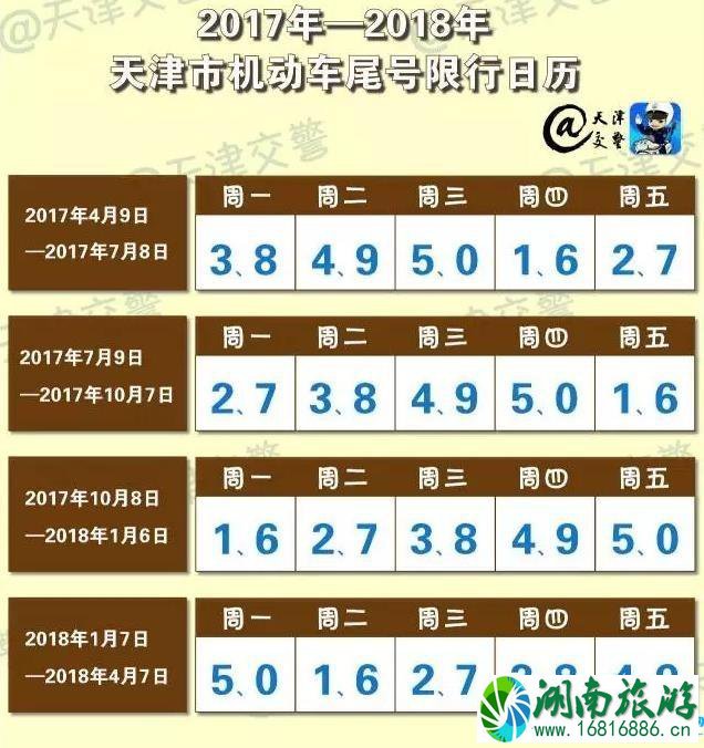 2022年清明节期间天津限行限号吗 2022年清明节期间天津限行限号吗