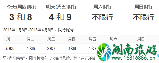 2022年3月15周四北京限行限号吗/北京限行规定 2022年3月15周四北京限行限号吗/北京限行规定