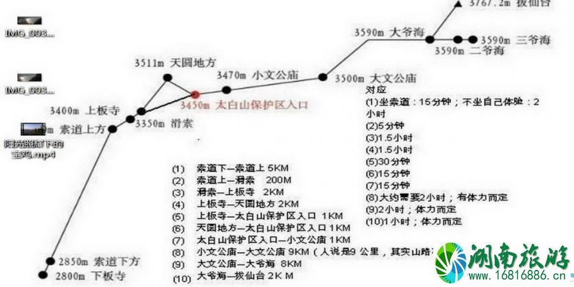 2022太白山登山路线图 宝鸡到太白山怎么去 2022太白山登山路线图 宝鸡到太白山怎么去