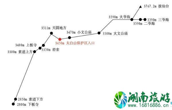 2022太白山登山路线图 宝鸡到太白山怎么去 2022太白山登山路线图 宝鸡到太白山怎么去