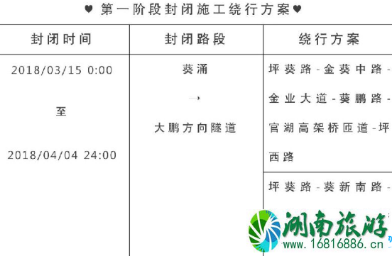 2022年3月深圳坪西路雷公山隧道封闭了吗 2022年3月深圳坪西路雷公山隧道封闭了吗