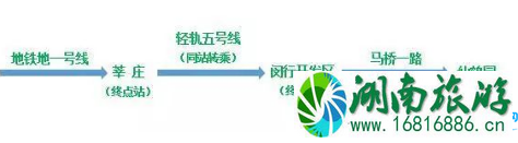 2022上海闵行清明扫墓出行攻略(路线) 2022上海闵行清明扫墓出行攻略(路线)