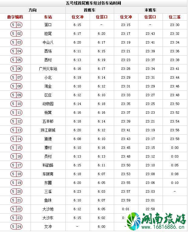 广州地铁时间表 广州地铁时刻表(含全部路线时间) 广州地铁时间表 广州地铁时刻表(含全部路线时间)