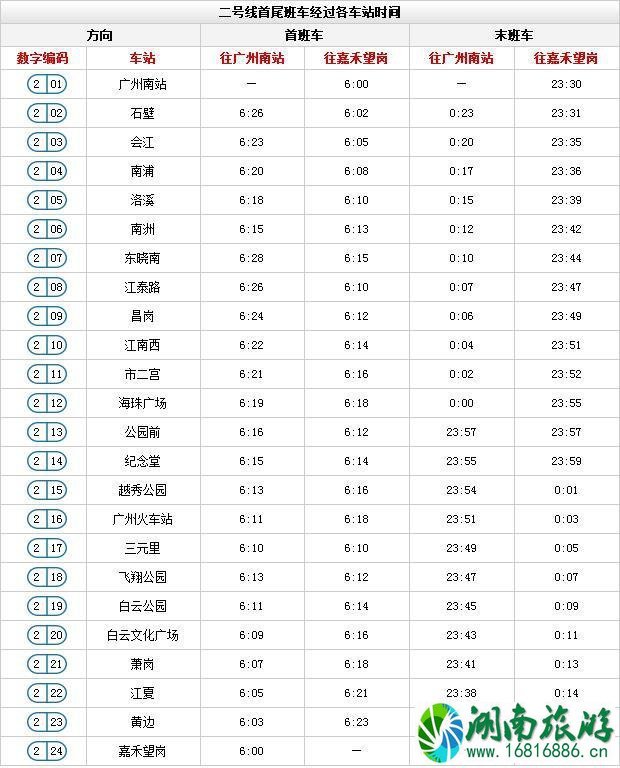 广州地铁时间表 广州地铁时刻表(含全部路线时间) 广州地铁时间表 广州地铁时刻表(含全部路线时间)