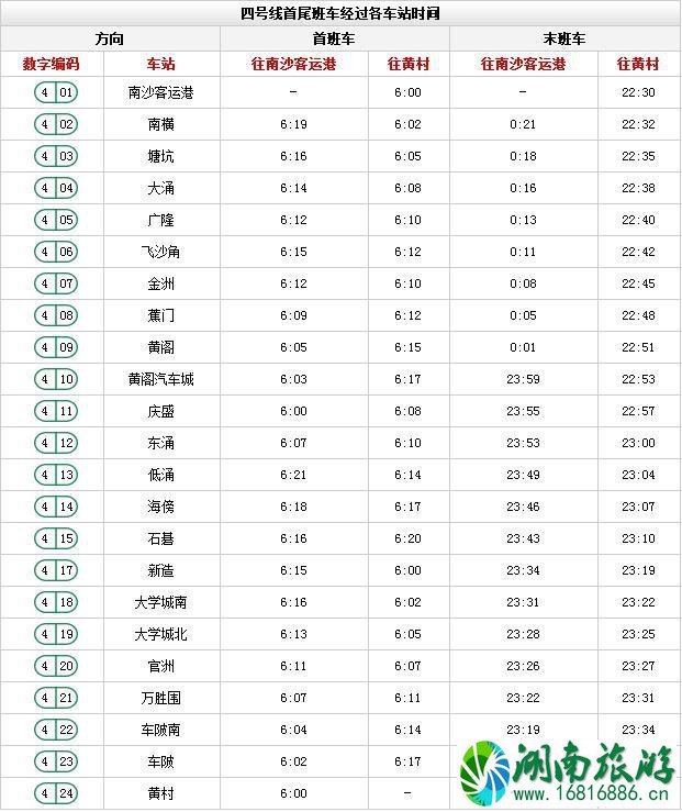 广州地铁时间表 广州地铁时刻表(含全部路线时间) 广州地铁时间表 广州地铁时刻表(含全部路线时间)