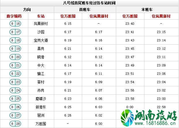 广州地铁时间表 广州地铁时刻表(含全部路线时间) 广州地铁时间表 广州地铁时刻表(含全部路线时间)