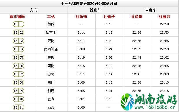 广州地铁时间表 广州地铁时刻表(含全部路线时间) 广州地铁时间表 广州地铁时刻表(含全部路线时间)