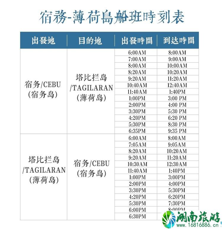 怎么去薄荷岛 马尼拉到薄荷岛怎么去 怎么去薄荷岛 马尼拉到薄荷岛怎么去