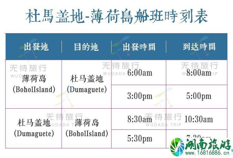 怎么去薄荷岛 马尼拉到薄荷岛怎么去 怎么去薄荷岛 马尼拉到薄荷岛怎么去