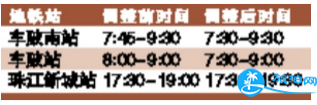 2022年4月广州地铁站限流时间调整信息 2022年4月广州地铁站限流时间调整信息