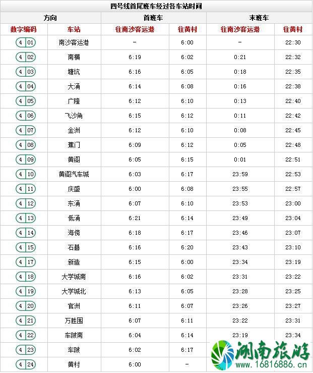 广州地铁线路图高清版2022最新版本 广州地铁线路图高清版2022最新版本