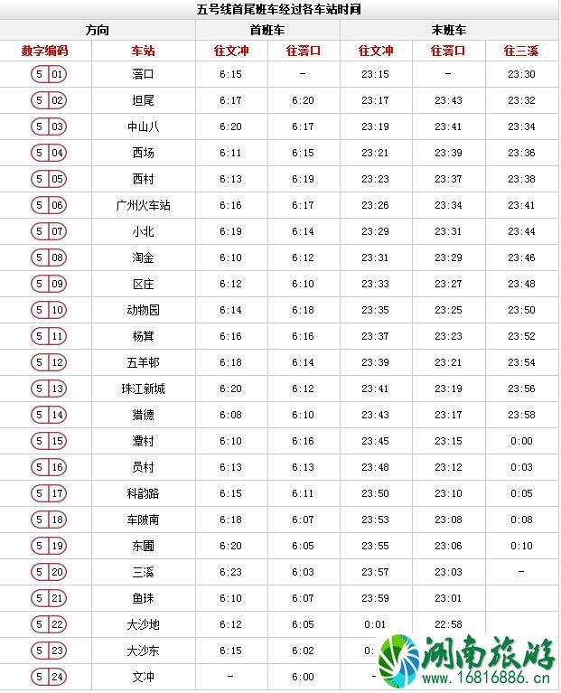 广州地铁线路图高清版2022最新版本 广州地铁线路图高清版2022最新版本