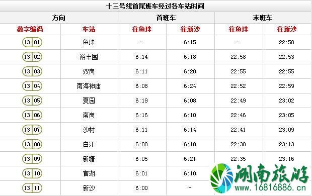 广州地铁线路图高清版2022最新版本 广州地铁线路图高清版2022最新版本