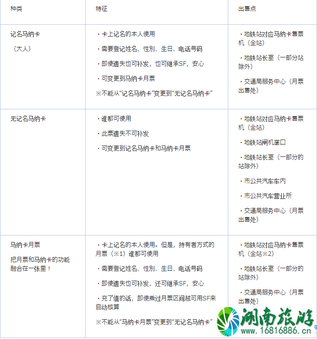 日本马纳卡怎么用 马纳卡是什么 日本马纳卡怎么用 马纳卡是什么