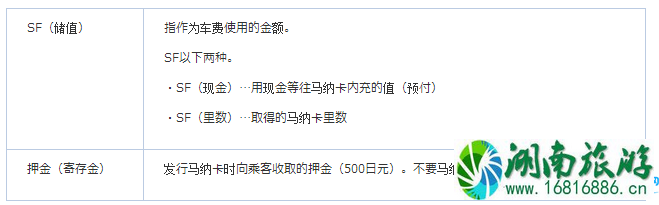 日本马纳卡怎么用 马纳卡是什么 日本马纳卡怎么用 马纳卡是什么
