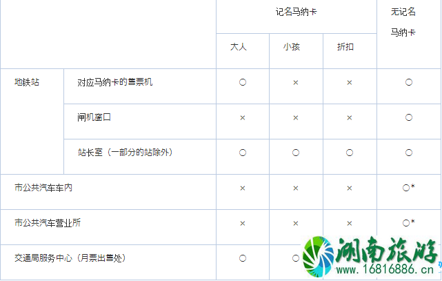 日本马纳卡怎么用 马纳卡是什么 日本马纳卡怎么用 马纳卡是什么