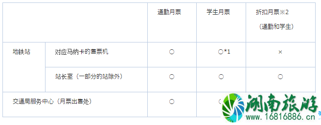 日本马纳卡怎么用 马纳卡是什么 日本马纳卡怎么用 马纳卡是什么