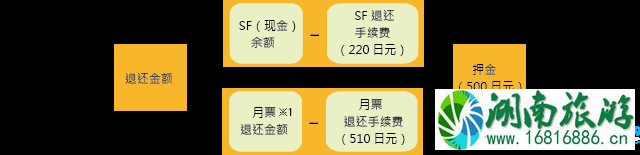 日本马纳卡怎么用 马纳卡是什么 日本马纳卡怎么用 马纳卡是什么