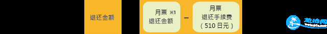 日本马纳卡怎么用 马纳卡是什么 日本马纳卡怎么用 马纳卡是什么