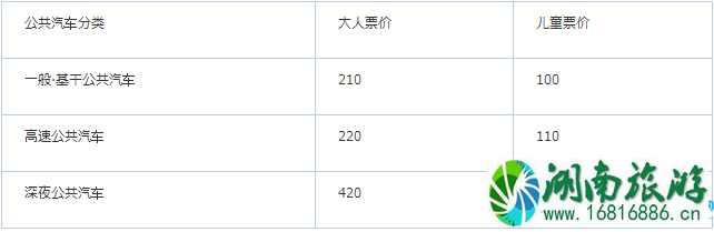日本名古屋市内交通攻略2022 日本名古屋市内交通攻略2022