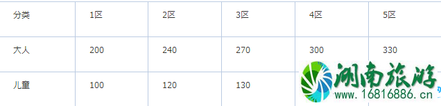 日本名古屋市内交通攻略2022 日本名古屋市内交通攻略2022