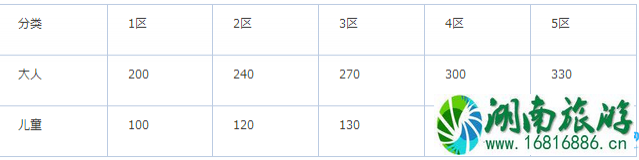 日本名古屋市内交通攻略2022 日本名古屋市内交通攻略2022