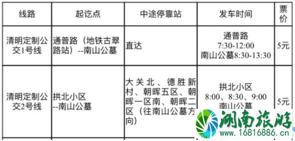 2022清明节杭州南山公墓周边交通限行管制信息 2022清明节杭州南山公墓周边交通限行管制信息