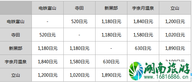 日本富山地方铁道票价多少 富山地方铁道攻略 日本富山地方铁道票价多少 富山地方铁道攻略