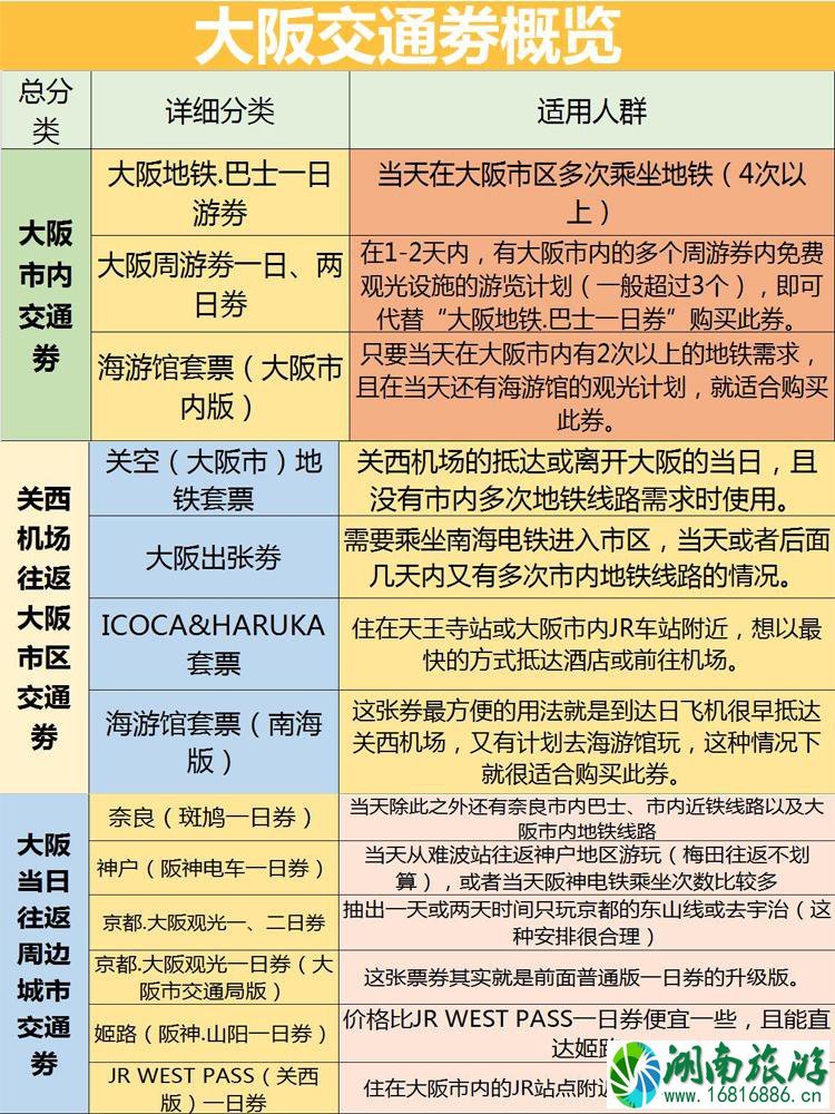 大阪周游券怎么用 大阪交通券怎么选择 大阪周游券怎么用 大阪交通券怎么选择