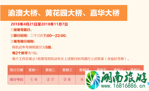 2022重庆限行后早高峰期是什么时候 2022重庆限行后早高峰期是什么时候