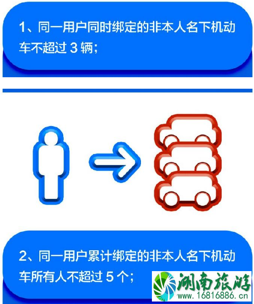 北京交通违法网上自助怎么操作2022 北京交通违法网上自助怎么操作2022