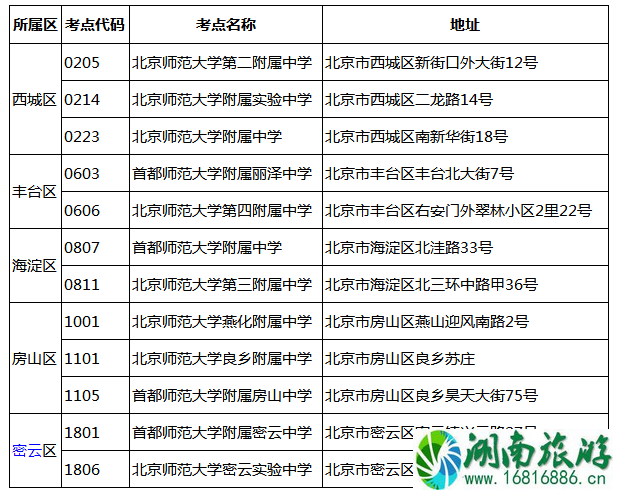 2022北京高考期间限行规定 2022北京高考期间限行规定