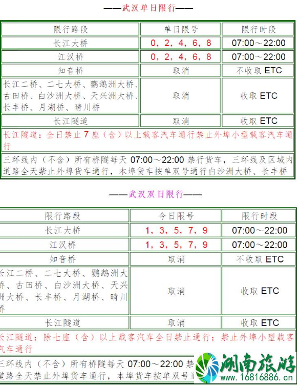 2022端午节期间武汉限行限号吗 2022端午节期间武汉限行限号吗