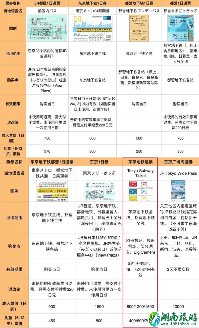东京地铁怎么坐 东京地铁怎么坐