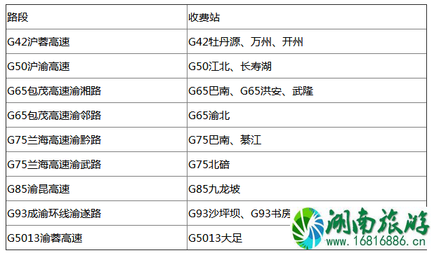 2022端午节重庆高速路哪里容易堵 2022端午节重庆高速路哪里容易堵
