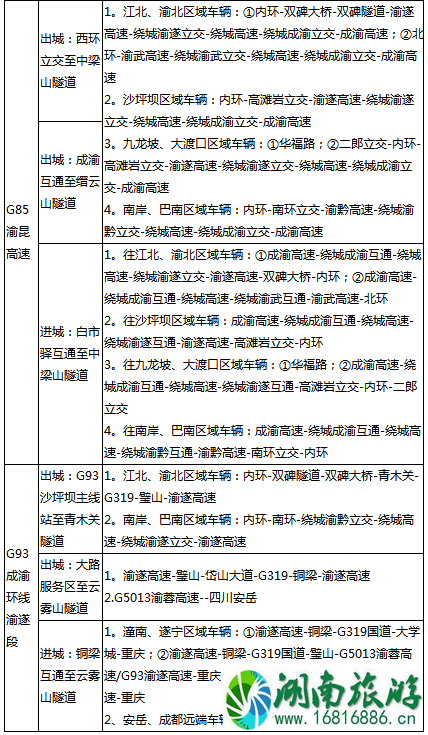 2022端午节重庆高速路哪里容易堵 2022端午节重庆高速路哪里容易堵