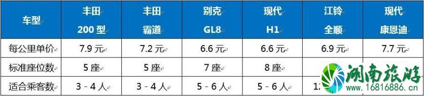 西藏阿里环线包车攻略 阿里环线包车多少钱 西藏阿里环线包车攻略 阿里环线包车多少钱