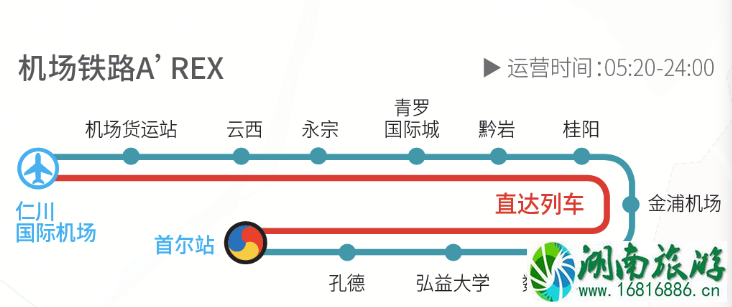 首尔交通攻略 首尔交通卡怎么用 首尔交通攻略 首尔交通卡怎么用