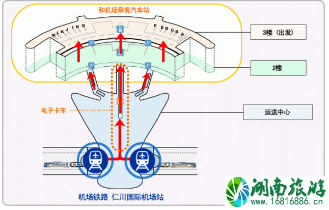 首尔交通攻略 首尔交通卡怎么用 首尔交通攻略 首尔交通卡怎么用